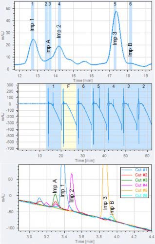 Removal of non-volatile buffer to enable MS analysis. Three chromatograms from a 2D-LC experiment are shown.