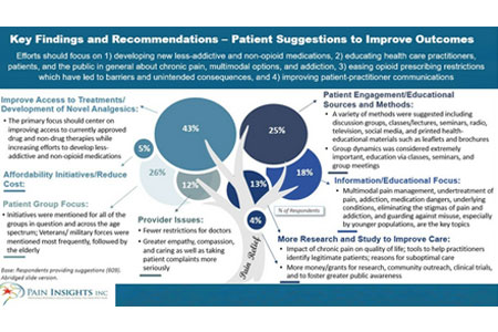 Patient recommendations for better pain management